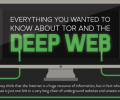 Anonymous Browsing, the Deep Web and Tor Anonymous Browsing, the Deep Web and Tor