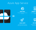 Microsoft Launches New App Service that Caters to Cross-Platform Developers â€“ The Azure App Service
