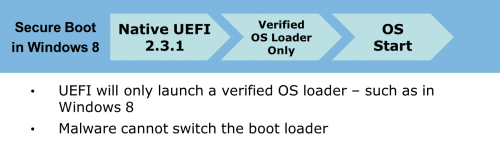 1 large Learn About Secure Boot And How It Improves PC Security 1 large Learn About Secure Boot And How It Improves PC Security