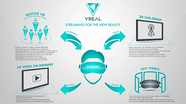 1 full VREAL New Platform for Streaming VR Content 1 full VREAL New Platform for Streaming VR Content