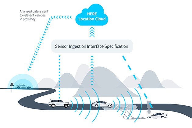 2 full HERE Creates The Language Of Autonomous Vehicles 2 full HERE Creates The Language Of Autonomous Vehicles