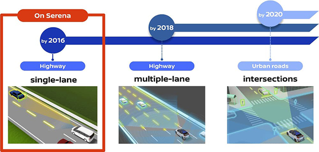 2 full Nissan WIll Launch Serena Its First Vehicle With Autonomous Drive 2 full Nissan WIll Launch Serena Its First Vehicle With Autonomous Drive