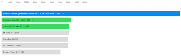 8 large How to Run Android on PC with Remix OS 8 large How to Run Android on PC with Remix OS