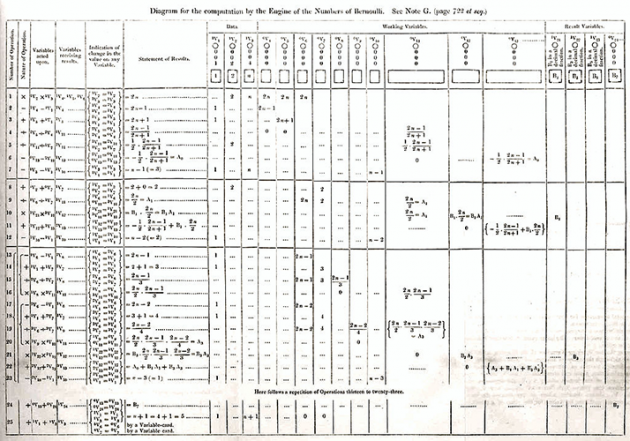 5 large The Most Important Women Programmers In History 5 large The Most Important Women Programmers In History