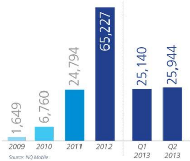 2 full These Are The Android Apps You Should Definitely Avoid Installing 2 full These Are The Android Apps You Should Definitely Avoid Installing