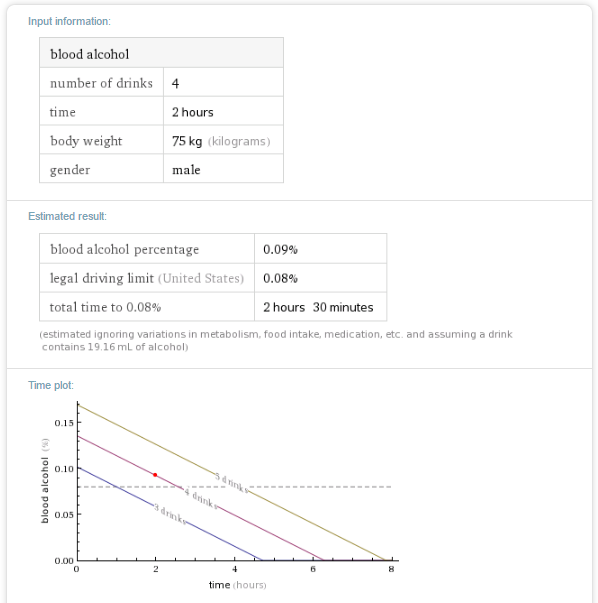 7 full 17 Unique Searches You Can Perform With Wolfram Alpha 7 full 17 Unique Searches You Can Perform With Wolfram Alpha