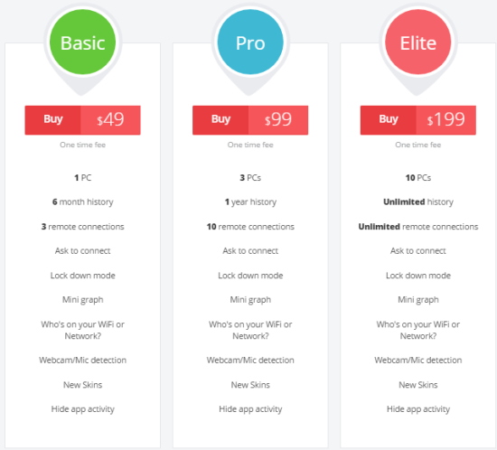 13 full The Best Free Firewalls For Windows 13 full The Best Free Firewalls For Windows