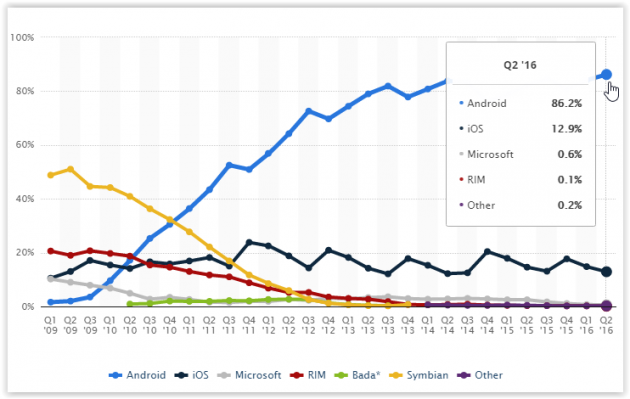 1 large The Biggest Security Issues on Android Devices 1 large The Biggest Security Issues on Android Devices