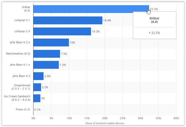 2 large The Biggest Security Issues on Android Devices 2 large The Biggest Security Issues on Android Devices