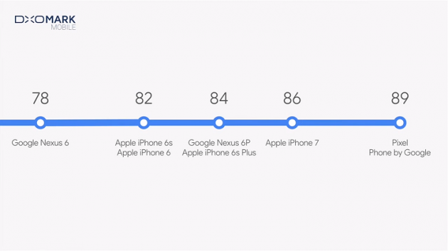 2 large New Google Devices Pixel Home Daydream and Others 2 large New Google Devices Pixel Home Daydream and Others