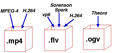 8 full How To Fix Video Playback Issues In Windows 8 full How To Fix Video Playback Issues In Windows