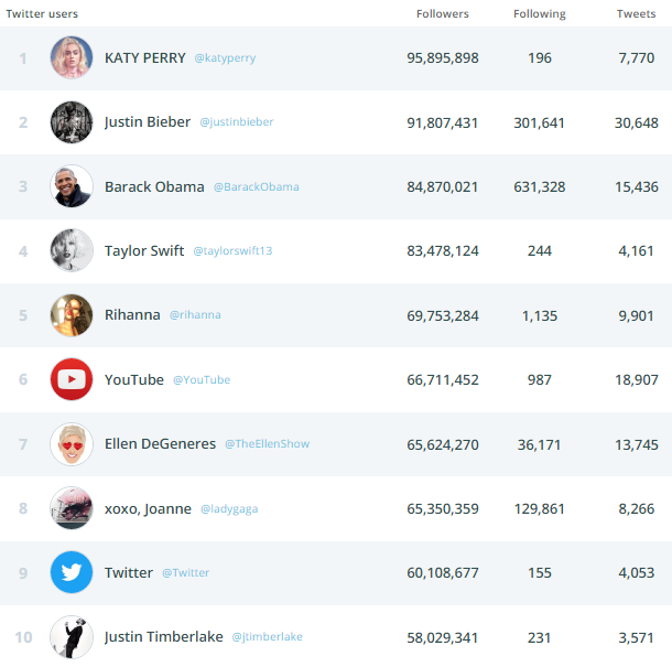 1 full Twitter Cleanup How To Perform A Mass Unfollow Easily 1 full Twitter Cleanup How To Perform A Mass Unfollow Easily