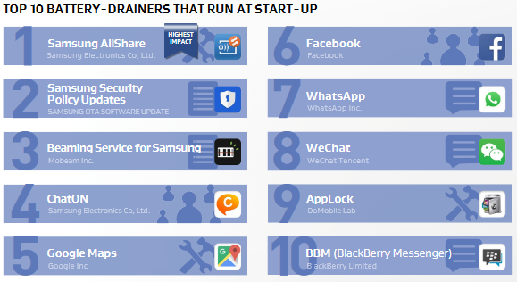 2 full How To Prolong Battery Life In Android Smartphones 2 full How To Prolong Battery Life In Android Smartphones
