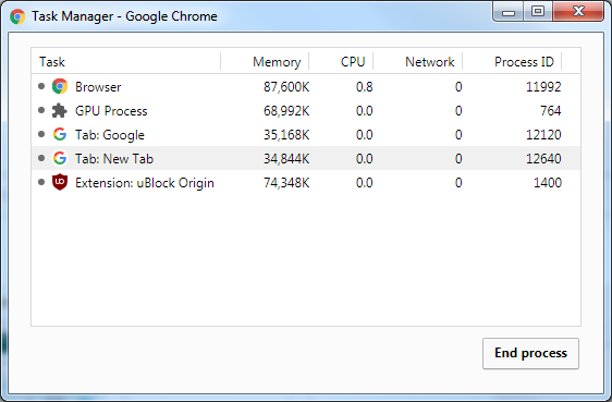 10 full 11 More Hidden Chrome Features That You Probably Didnt Know About 10 full 11 More Hidden Chrome Features That You Probably Didnt Know About