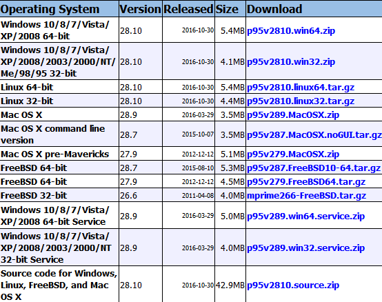 1 full How To Perform Stress Tests For Your CPU And GPU To Reveal Any Hidden Issues 1 full How To Perform Stress Tests For Your CPU And GPU To Reveal Any Hidden Issues