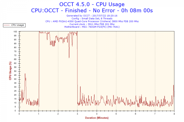18 large How To Perform Stress Tests For Your CPU And GPU To Reveal Any Hidden Issues 18 large How To Perform Stress Tests For Your CPU And GPU To Reveal Any Hidden Issues