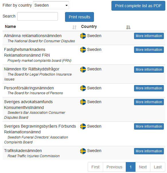 2 full Having A Dispute Regarding An Online Purchase File A Complaint With The European Union 2 full Having A Dispute Regarding An Online Purchase File A Complaint With The European Union