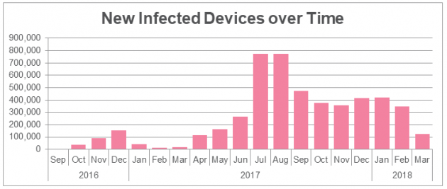 5 large How to check for RottenSys and remove it from your Android phone 5 large How to check for RottenSys and remove it from your Android phone