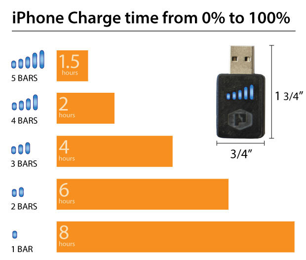 1 full How to Fully Charge USB Devices Like Smartphones and Tablets Twice as Fast 1 full How to Fully Charge USB Devices Like Smartphones and Tablets Twice as Fast