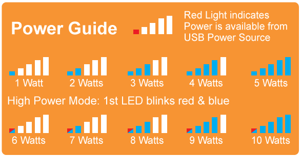 practical meter power guide