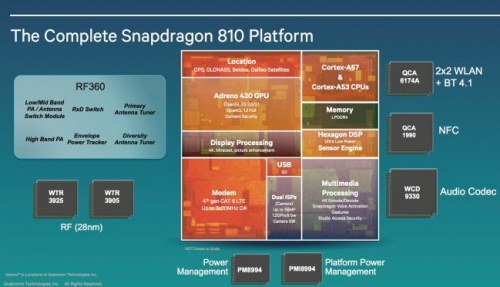 1 large Qualcomms New 64bit Snapdragon Mobile Chip Set to Usher in 64Bit Android and Drastically Improve Smartphone Performance 1 large Qualcomms New 64bit Snapdragon Mobile Chip Set to Usher in 64Bit Android and Drastically Improve Smartphone Performance