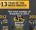 Symantec Study Reveals That 2013 Saw The Most Data Breaches in History, More Than 550 Million Identities Compromised Symantec Study Reveals That 2013 Saw The Most Data Breaches in History, More Than 550 Million Identities Compromised