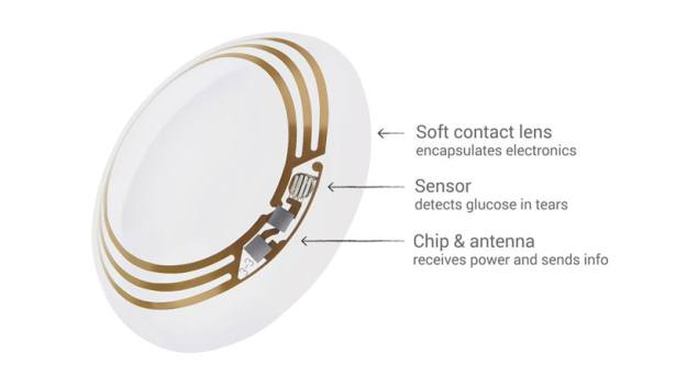 google contact lenses