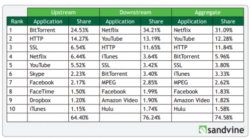 1 large Encrypted Traffic Grows Exponentially After Snowden Revelations 1 large Encrypted Traffic Grows Exponentially After Snowden Revelations