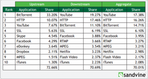 2 large Encrypted Traffic Grows Exponentially After Snowden Revelations 2 large Encrypted Traffic Grows Exponentially After Snowden Revelations