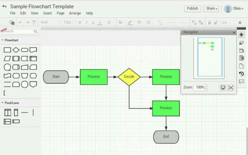 7 large ProcessOn Review  A Web App for Creating Diagrams  Free Alternative to Microsoft Visio 7 large ProcessOn Review  A Web App for Creating Diagrams  Free Alternative to Microsoft Visio