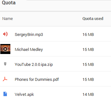 1 full New Google Drive Feature To See Quota Used for Services and Files 1 full New Google Drive Feature To See Quota Used for Services and Files