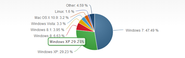 xp market share January 2014
