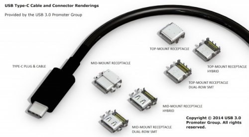 2 large Reversible TypeC USB Connector Design Finalized Now Ready for Production Phase 2 large Reversible TypeC USB Connector Design Finalized Now Ready for Production Phase
