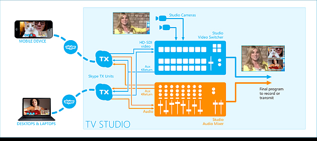 2 full Microsofts studiofocused Skype TX for broadcasters close to full release 2 full Microsofts studiofocused Skype TX for broadcasters close to full release