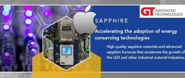 1 full GT Advanced Technologies Stock Crashes 90 After Company Files for Bankruptcy 1 full GT Advanced Technologies Stock Crashes 90 After Company Files for Bankruptcy
