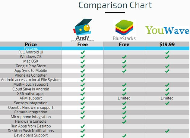 1 full Andy Android OS Emulator Review Play Android Games and Use Apps on Your Desktop PC 1 full Andy Android OS Emulator Review Play Android Games and Use Apps on Your Desktop PC