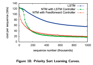 Priority Sort task