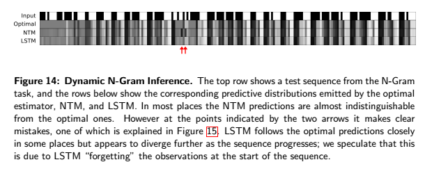 Dynamic N-Gram Inference