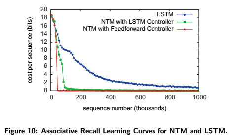 Associative Recall task