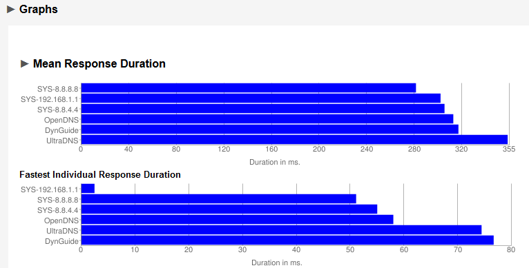 13 full How to Benchmark your DNS for Faster Internet Speeds in Windows Mac and Linux 13 full How to Benchmark your DNS for Faster Internet Speeds in Windows Mac and Linux