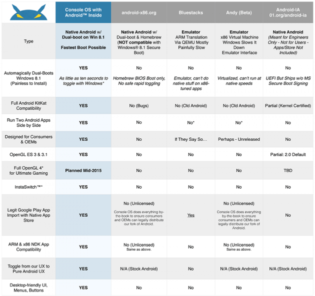 3 large DualBoot Android on Your PC with Console OS 3 large DualBoot Android on Your PC with Console OS