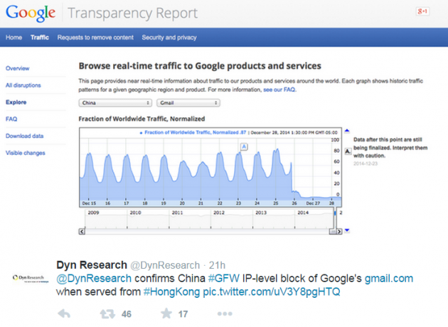 1 large China Crudely Blocks Access to Gmail Within Chinese Mainland 1 large China Crudely Blocks Access to Gmail Within Chinese Mainland
